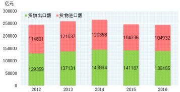 進出口貿(mào)易代理市場分析報告 2018 2024年中國進出口貿(mào)易代理市場深度調(diào)研及未來發(fā)展前景策略分析報告 中國產(chǎn)業(yè)研究報告網(wǎng)