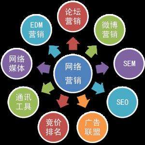 珠海360網(wǎng)站推廣公司,網(wǎng)站首頁優(yōu)化研發(fā)公司