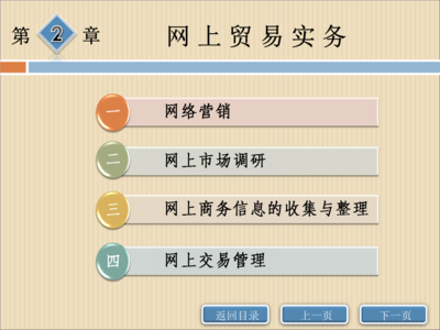 第2章網上貿易實務重點.ppt