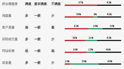 全球知名網絡貿易平臺分析及點評_53貨源網 網上創業 批發代理