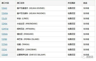 肯尼亞和坦桑尼亞的貨物需運費預付,外貿貨代企業要注意收款風險