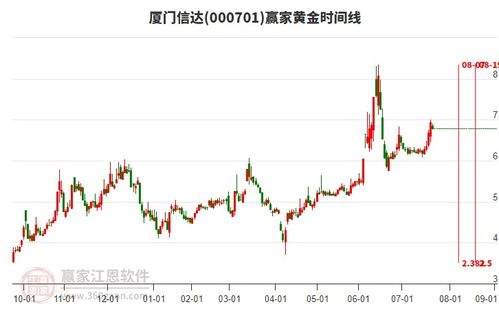 商貿(mào)代理行業(yè)延續(xù)多頭趨勢，旗下龍頭股廈門信達(dá)、江蘇國泰、云維股份一覽